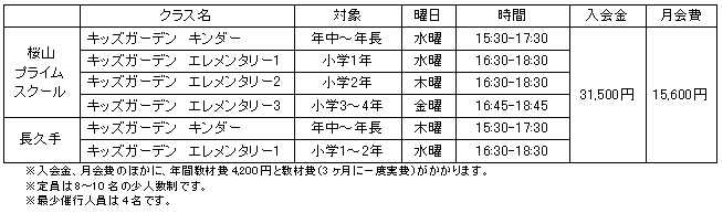 �L�b�Y�K�[�f���X�P�W���[��